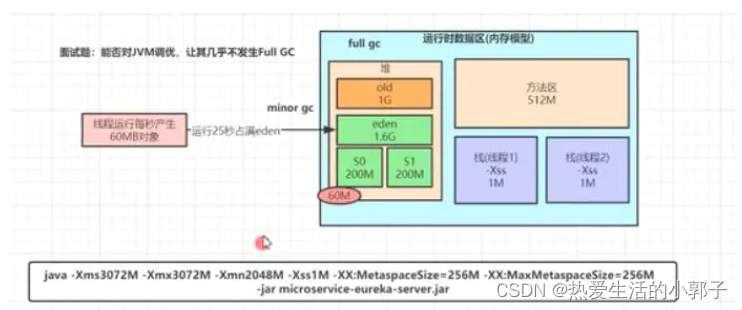 技术篇---如何让 JVM 几乎不发生 full gc？