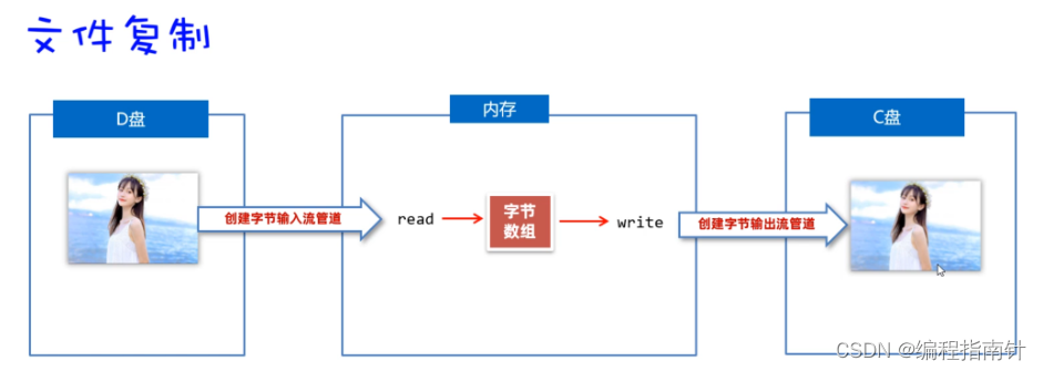 [外链图片转存失败,源站可能有防盗链机制,建议将图片保存下来直接上传(img-x38sOoEi-1690250629590)(assets/1667830863144.png)]