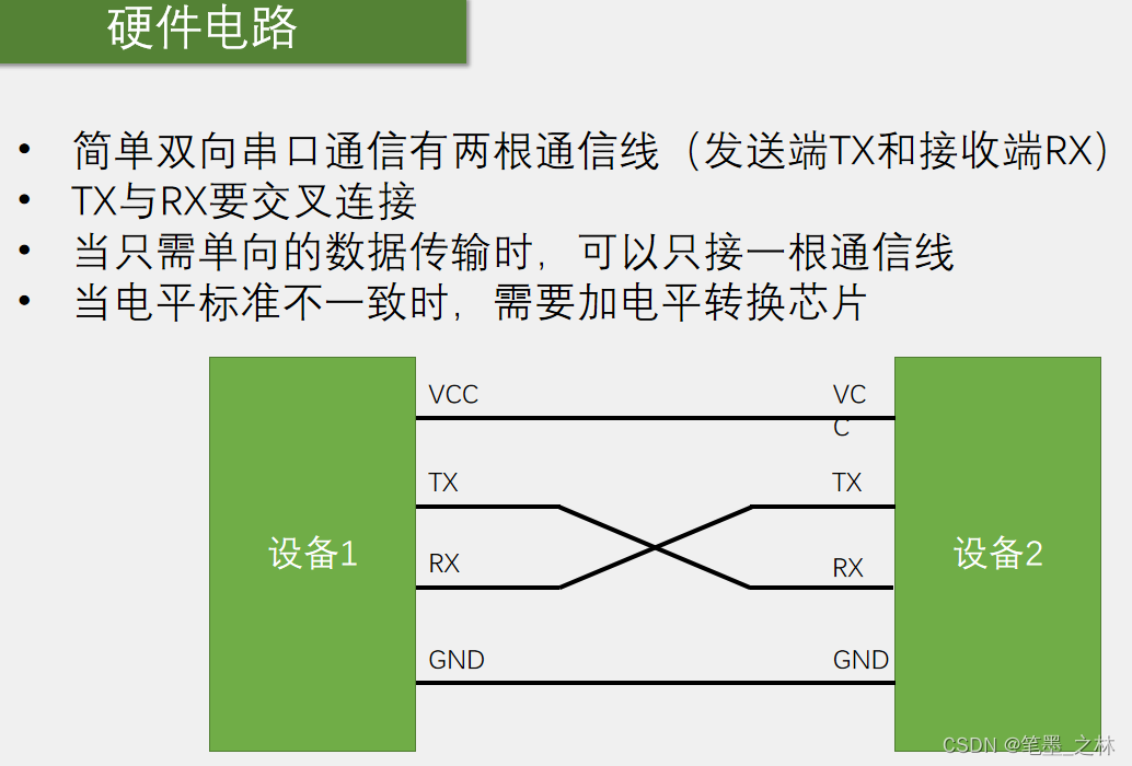 基于STM32通信协议（串口、I2C、SPI）-CSDN博客