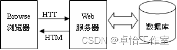 【计算机毕业设计】7.健身俱乐部会籍管理系统+vue