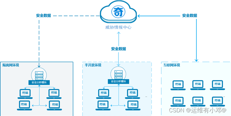 EventLog Analyzer：助力企业完成等保2.0的关键帮助