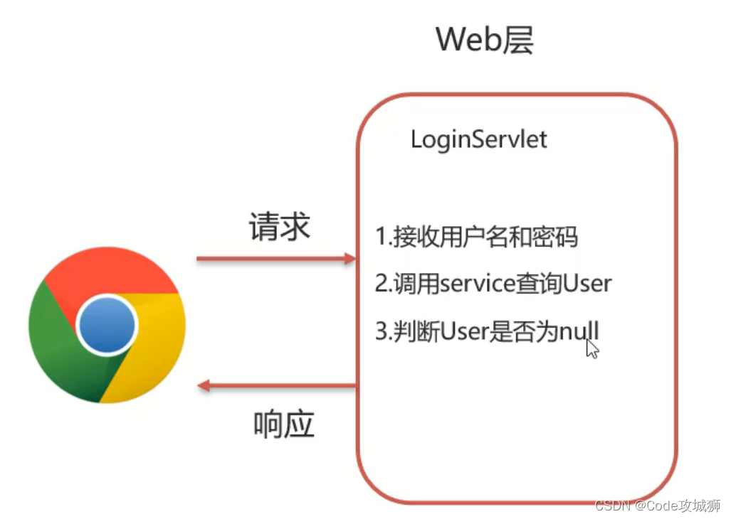 [外链图片转存失败,源站可能有防盗链机制,建议将图片保存下来直接上传(img-2qbl7W3o-1642765422114)(assets/1629446248511.png)]