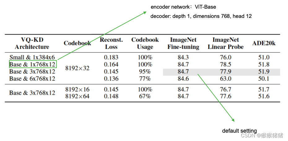 BLIP model