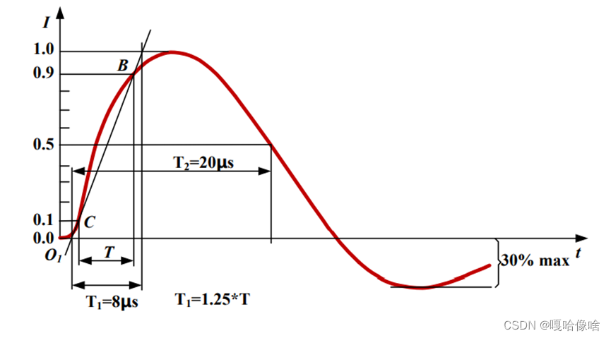 浪涌保护实战：压敏电阻好坏判断与检测全流程（适配电源维修、防雷工程、家电维保多场景）