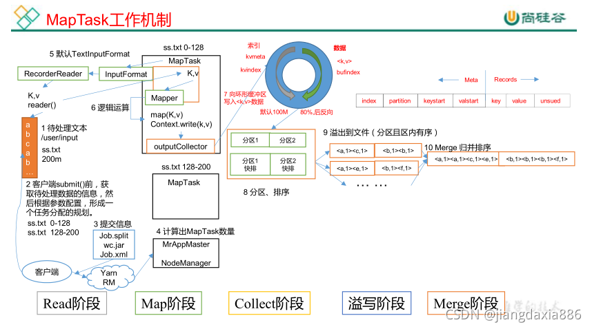 [外链图片转存失败,源站可能有防盗链机制,建议将图片保存下来直接上传(img-8uMawGFJ-1635324563456)(MapReduce.assets/image-20210711205840533.png)]