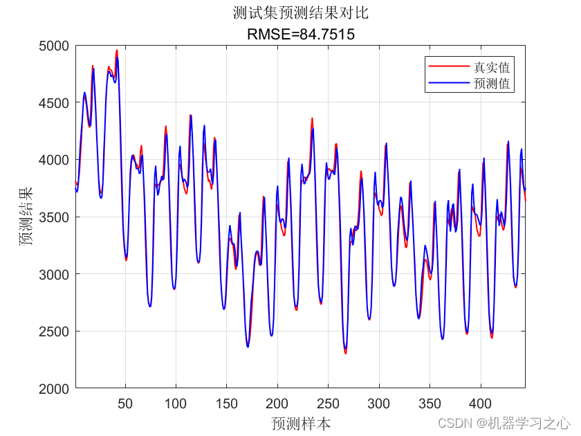 多维时序 | MATLAB实现基于贝叶斯线性回归(Bayesian Regression)的多变量时间序列预测