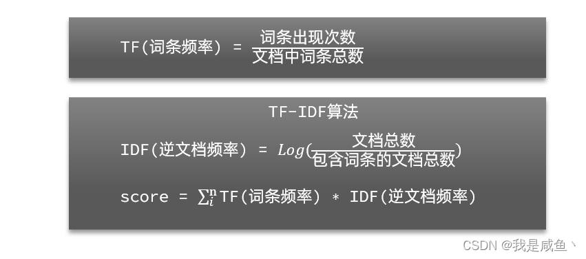 [外链图片转存失败,源站可能有防盗链机制,建议将图片保存下来直接上传(img-TpF5v6Se-1647235668018)(E:/百度网盘/网盘下载/第4阶段—中间键&服务框架/1、微服务SpringCloud+RabbitMQ+Docker+Redis+搜索/实用篇/day06-Elasticsearch02/讲义/assets/image-20210721190152134.png)]