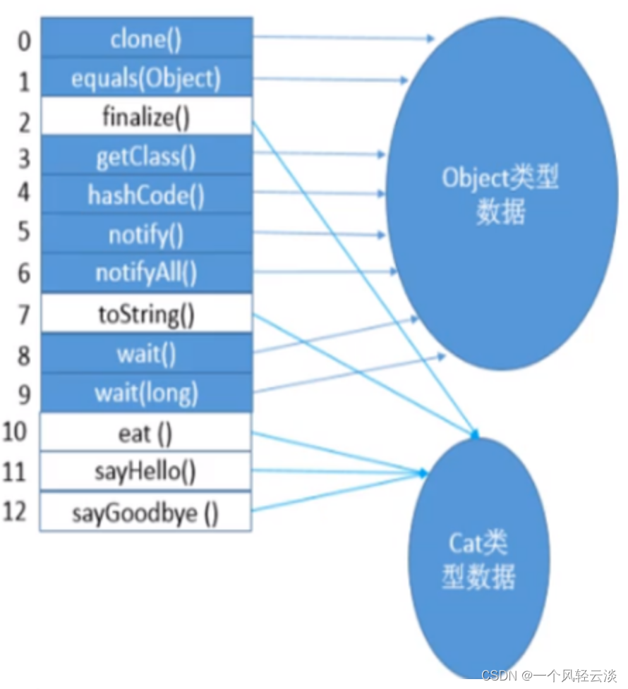 栈帧之操作数栈（Operand Stack）和动态链接（Dynamic Linking）解读