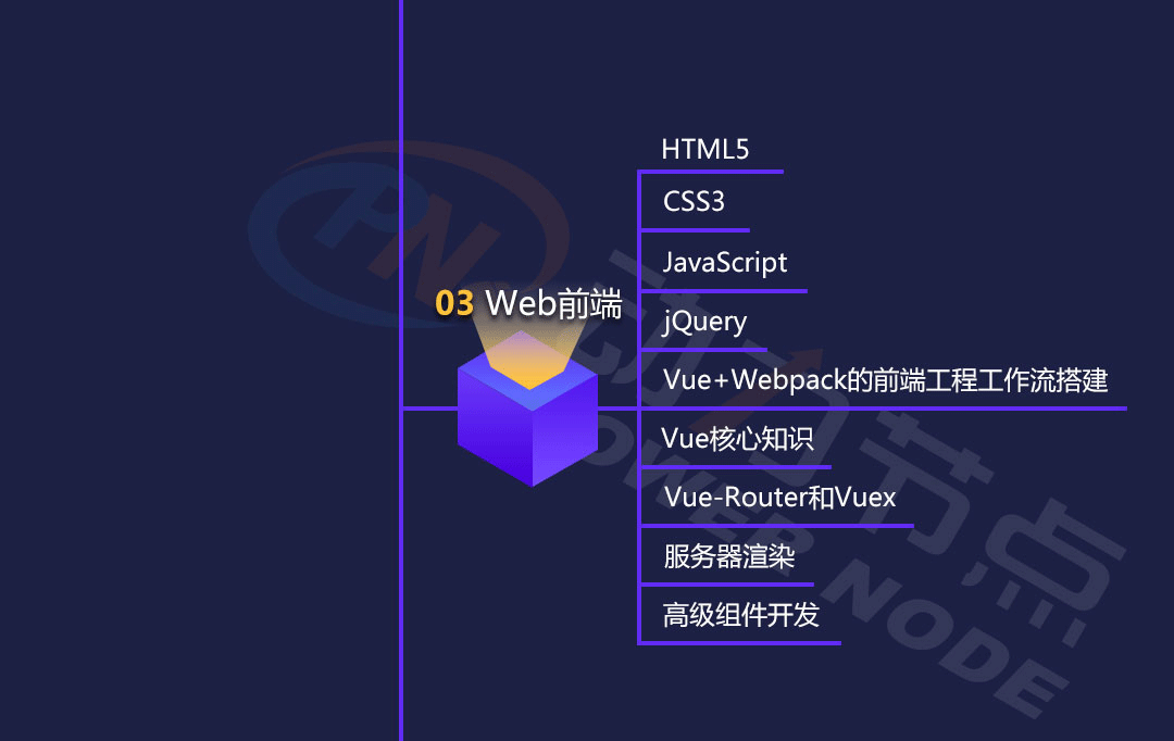 web前端学习路线图