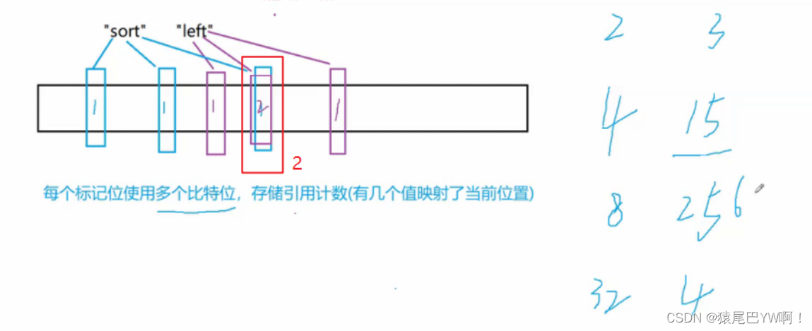 哈希（开散列、闭散列）-位图-布隆过滤器-哈希切分