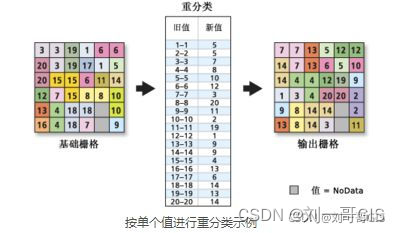 【GlobalMapper精品教程】029：栅格重分类案例详解