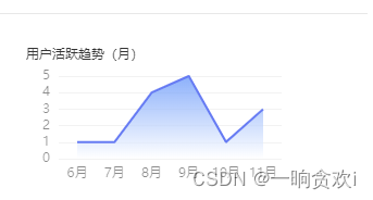 echarts 配置大全