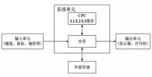 it行业最全的服务器硬件基础知识大全,值得收藏!