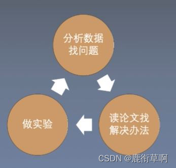  Insert picture description here 