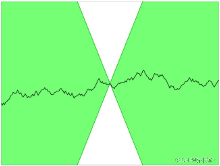 Lipschitz Continuous