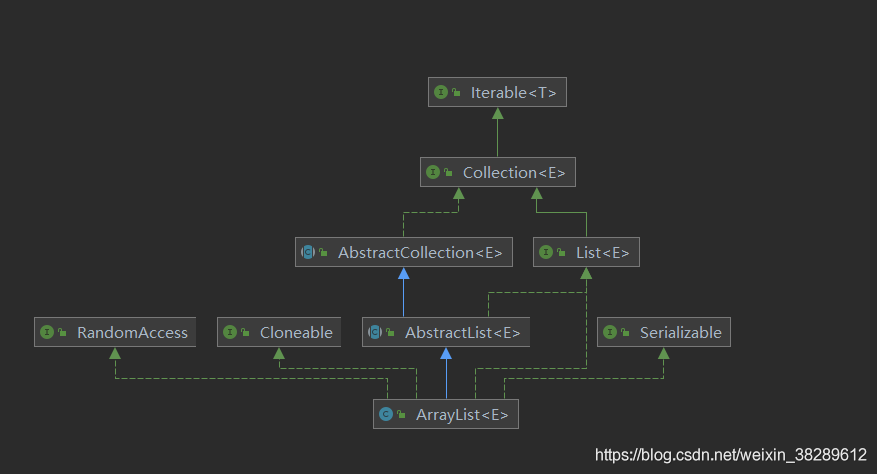 ArrayList和LinkedList区别_arraylist和linkedlist的区别-CSDN博客
