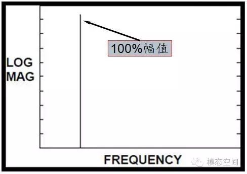 截断的频谱