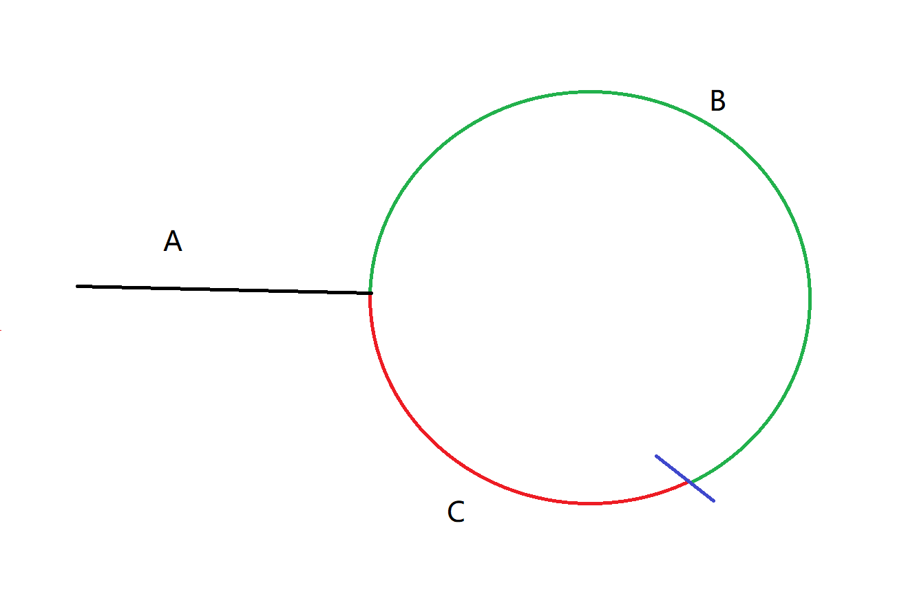 Floyd判圈算法及其证明_floyd判圈算法证明-CSDN博客