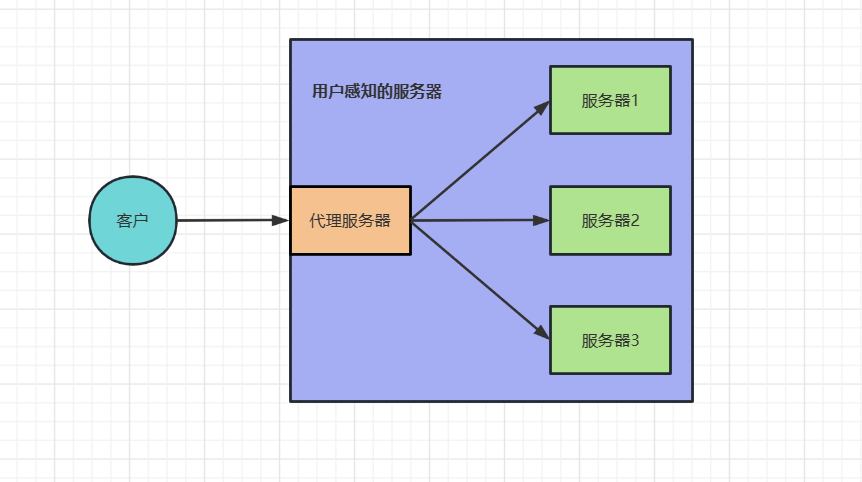 Nginx入门？看这一篇就够了