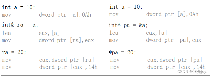 【C++】引用