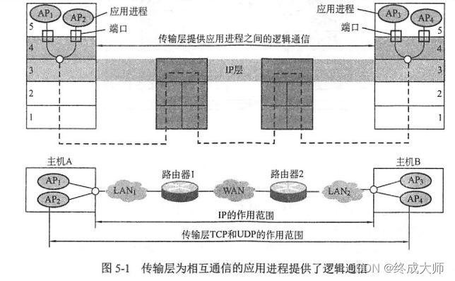 ここに画像の説明を挿入します