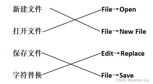 中国电子学会2022年12月份青少年软件编程Python等级考试试卷一级真题(含答案)