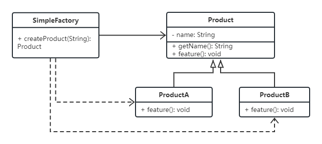 简单工厂类图