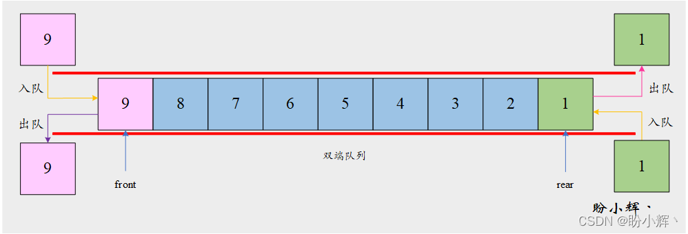 双端队列