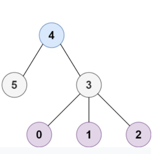 leetcode 310. Minimum Height Trees