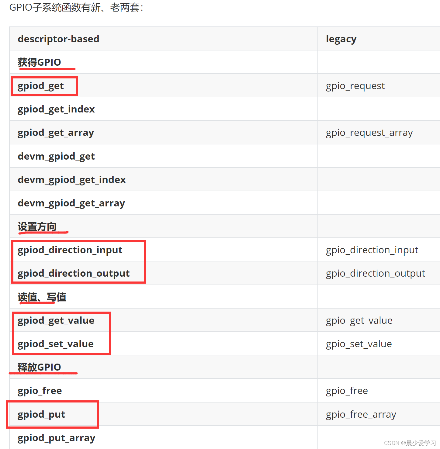 【IMX6ULL驱动开发学习】13.Pinctrl子系统与GPIO子系统