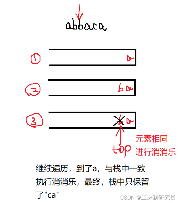 LeetCode刷题5：栈与队列篇