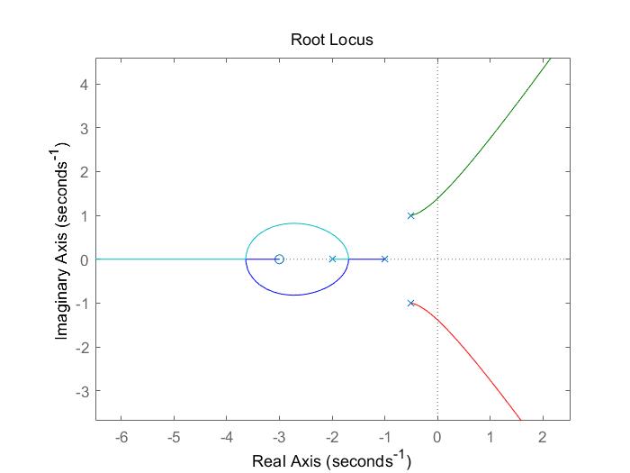 【自动控制原理】 根轨迹法之根轨迹法分析系统性能