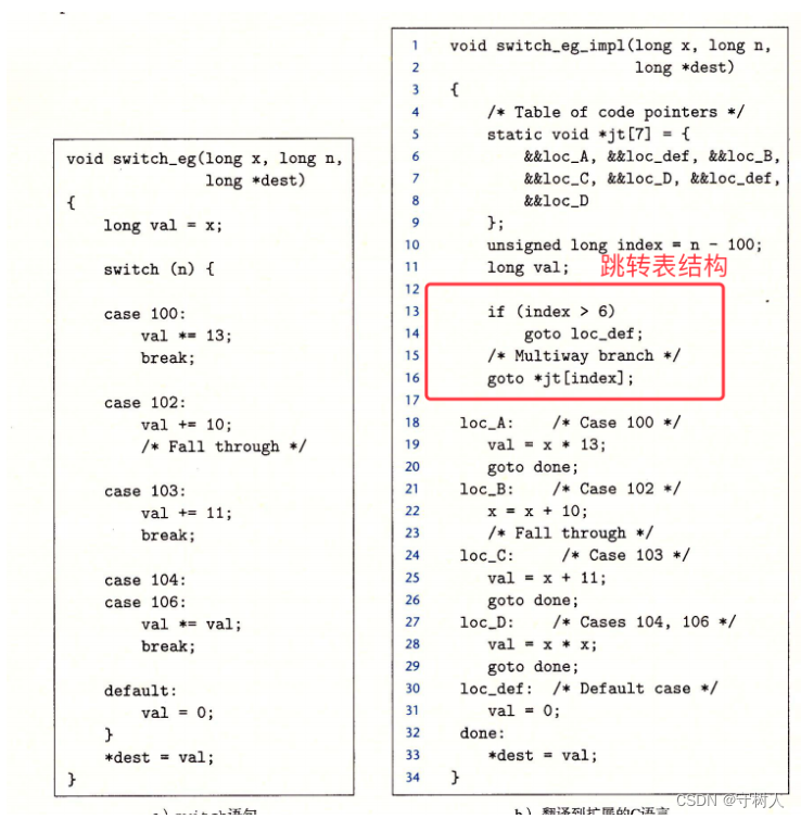 06 Machine Level Programming II