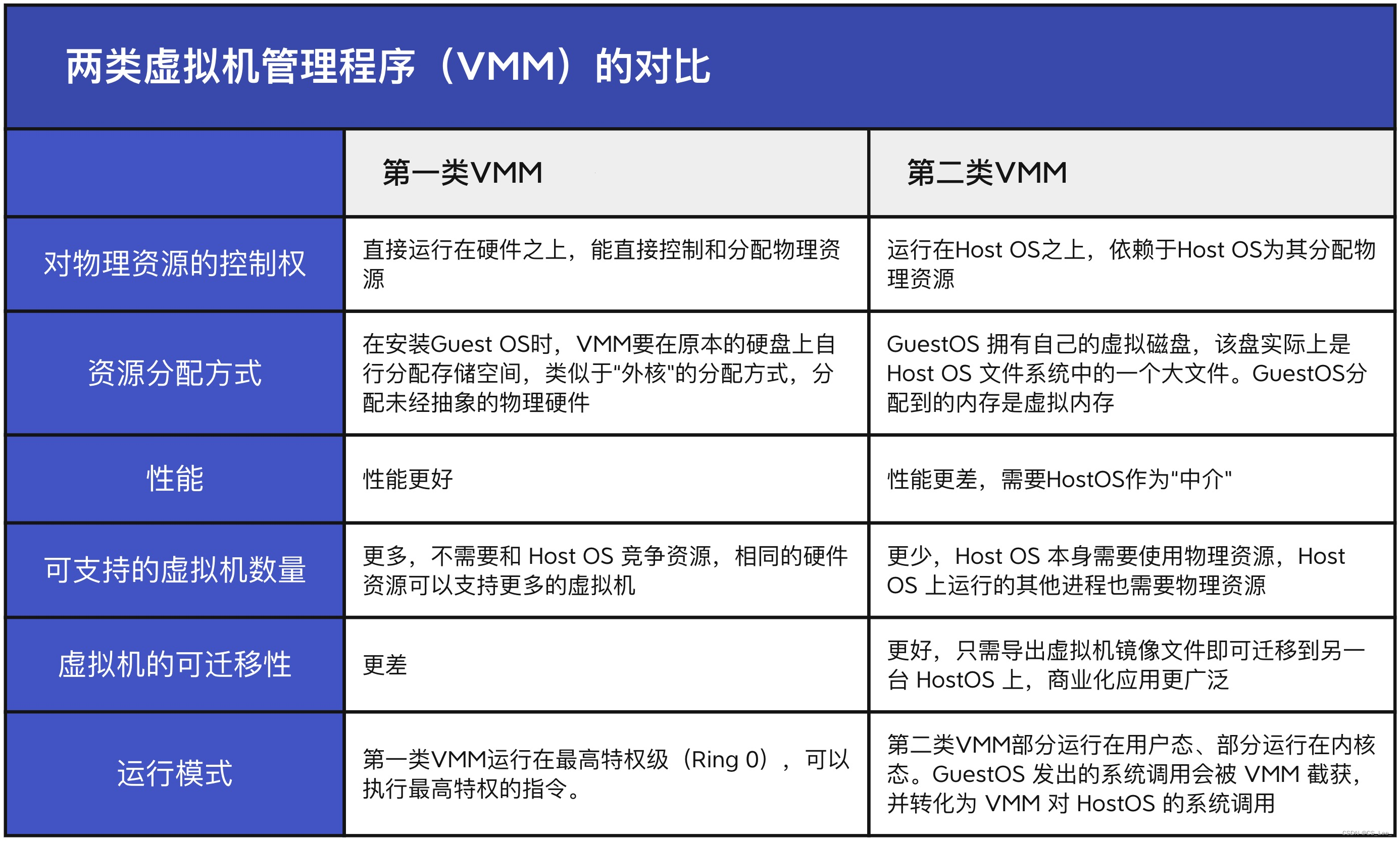 [外链图片转存失败,源站可能有防盗链机制,建议将图片保存下来直接上传(img-vpgS49dr-1662046315633)(操作系统.assets/image-20220901225833580.png)]