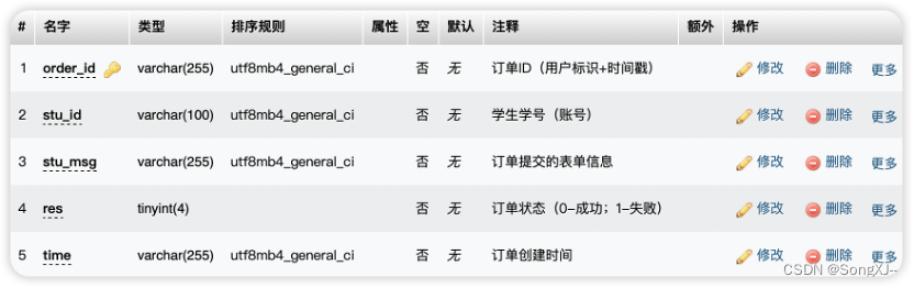 订单表