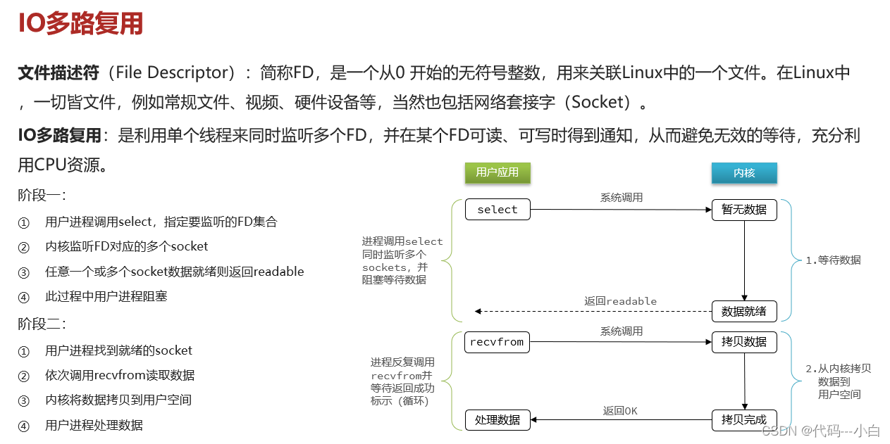 十五、Redis——网络模型_redis 网络模型-CSDN博客