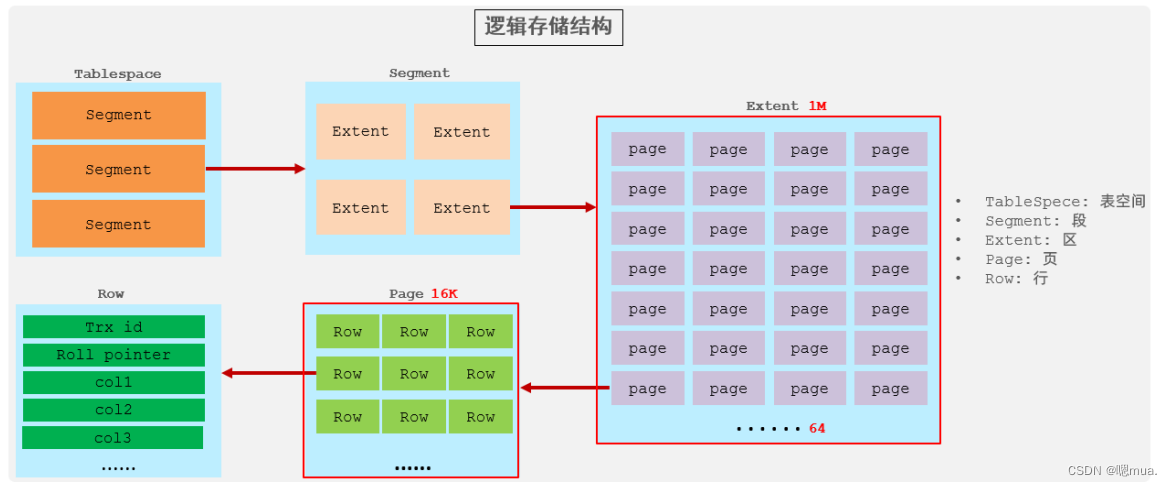 [外链图片转存失败,源站可能有防盗链机制,建议将图片保存下来直接上传(img-coeqXCyj-1674626881541)(C:\Users\zhuhuanjie\AppData\Roaming\Typora\typora-user-images\image-20230125112648047.png)]