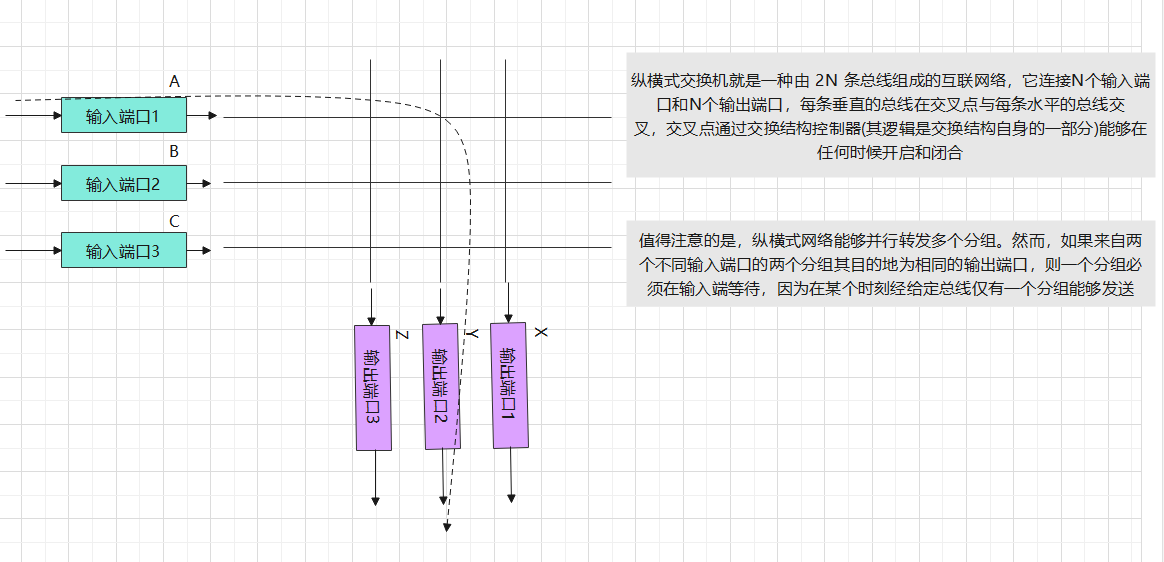 网络层概述