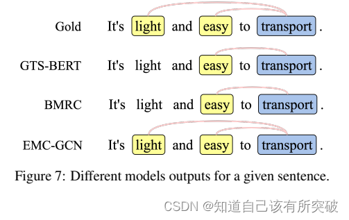 Enhanced Multi-Channel Graph Convolutional Network for Aspect Sentiment Triplet Extraction(情感三元组提取)