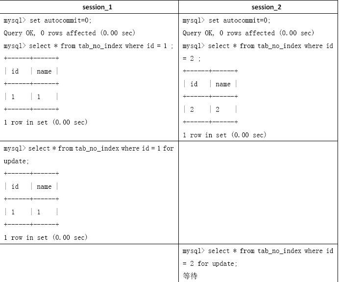 https://img-blog.csdnimg.cn/77fa03d8d2b843e0929ca7c618b6bd58.png?x-oss-process=image/watermark,type_d3F5LXplbmhlaQ,shadow_50,text_Q1NETiBASmF2YeaKgOacr-WAuuWKoQ==,size_18,color_FFFFFF,t_70,g_se,x_16