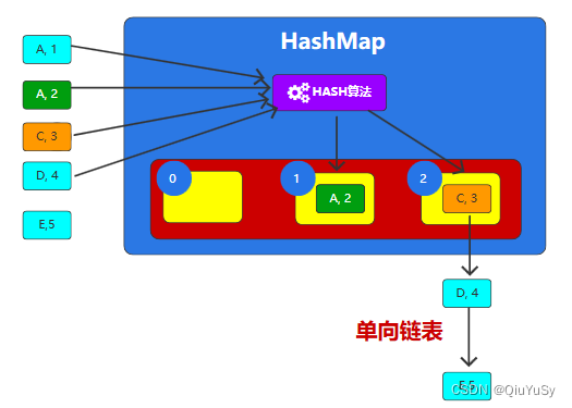 [外链图片转存失败,源站可能有防盗链机制,建议将图片保存下来直接上传(img-K2SuFgVf-1670268579457)(https://qiuyusy-img.oss-cn-hangzhou.aliyuncs.com/img/202212060320637.png)]