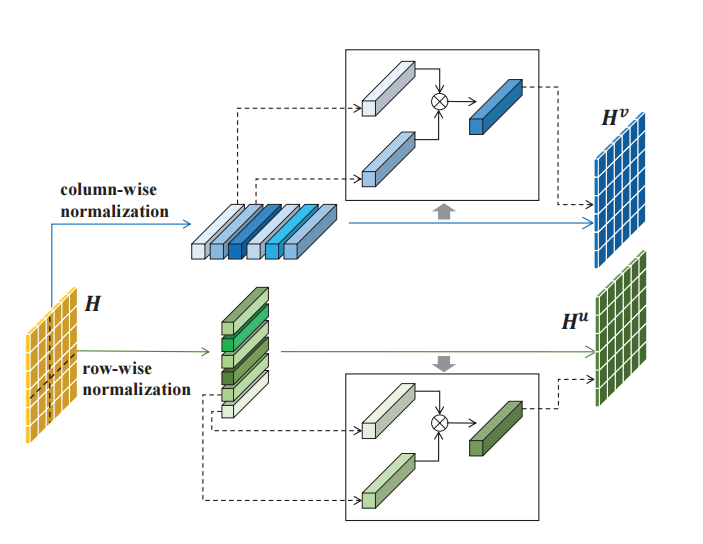 2020 中科院 CVPR : Context-Aware Attention Network for Image-Text ...