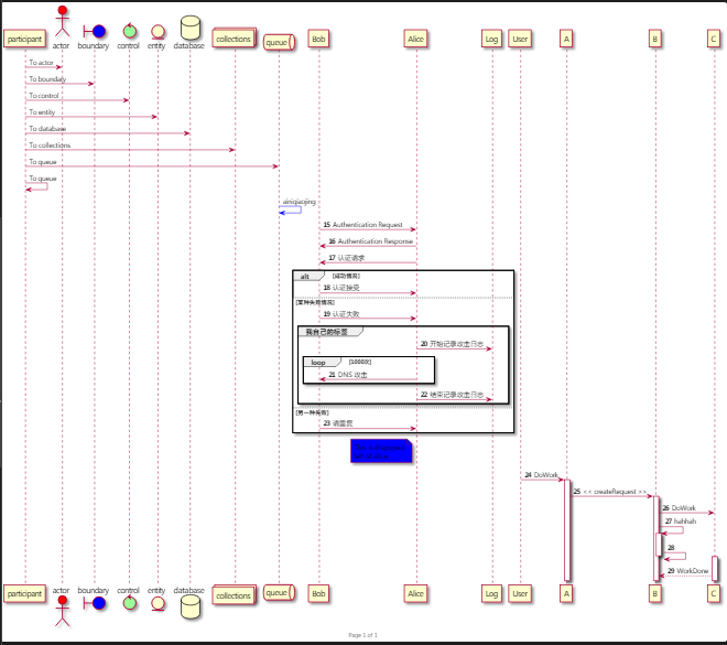PlantUML常用命令笔记_plantuml alt_Fireworks_light的博客CSDN博客