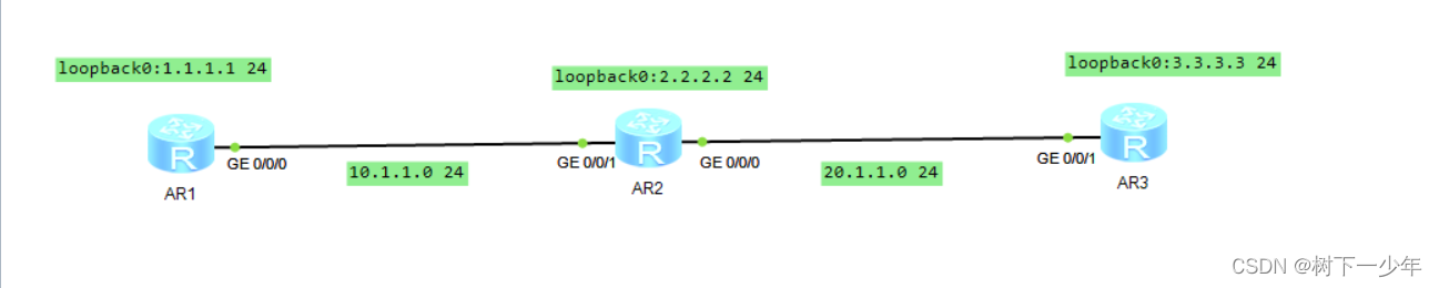 OSPF(开放式最短路径优先协议)简介