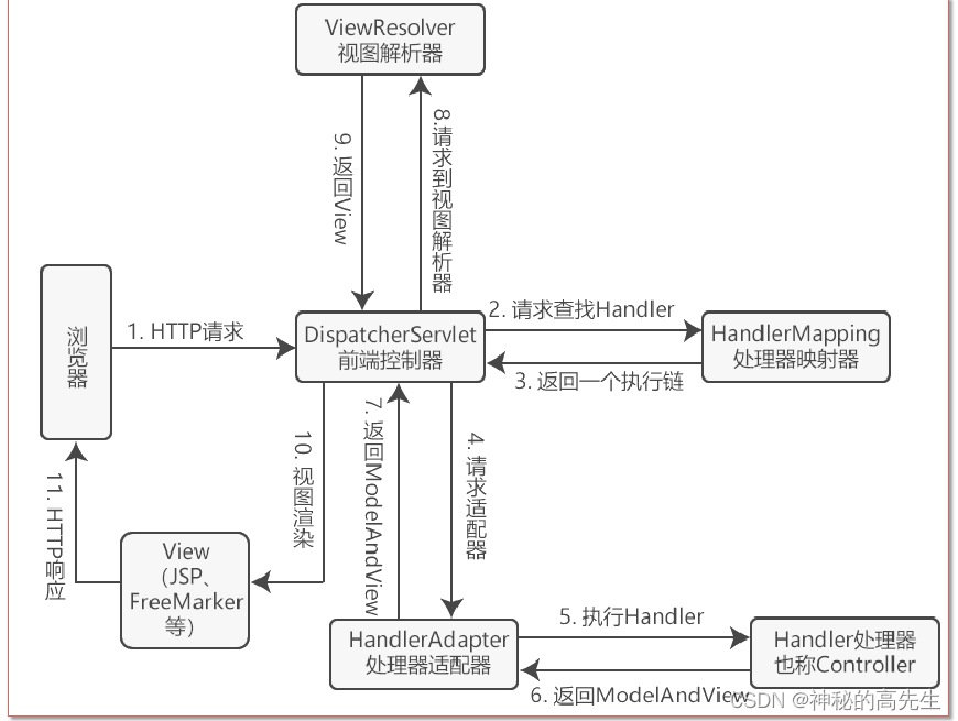 [External link picture transfer failed, the source site may have an anti-theft link mechanism, it is recommended to save the picture and upload it directly (img-gThatj88-1678070111801) (note picture/image-20230214110129798.png)]