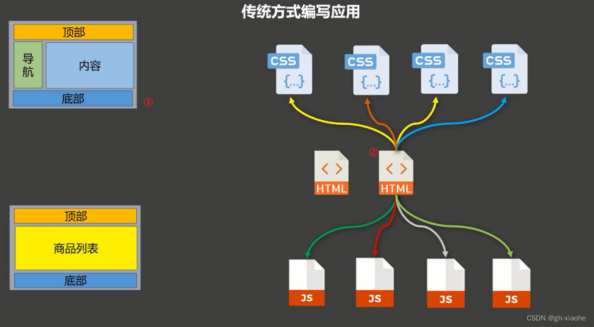 [外链图片转存失败,源站可能有防盗链机制,建议将图片保存下来直接上传(img-MXesNWXD-1659019607716)(VUE入门.assets/image-20220728210813070.png)]