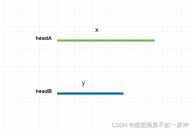 Leetcode.剑指 Offer II 023. 两个链表的第一个重合节点