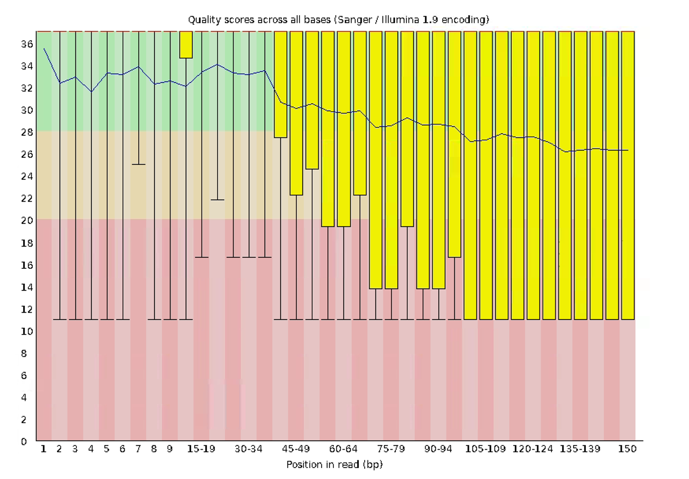 FastQC 与 质控_fastqc质控-CSDN博客