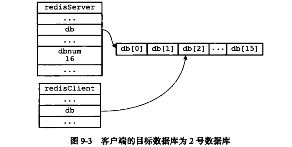 客户端的目标数据库