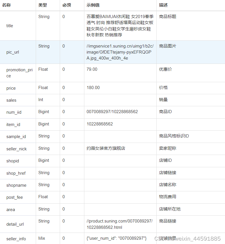 关键词搜索苏宁商品列表数据，苏宁商品列表数据接口，苏宁API接口